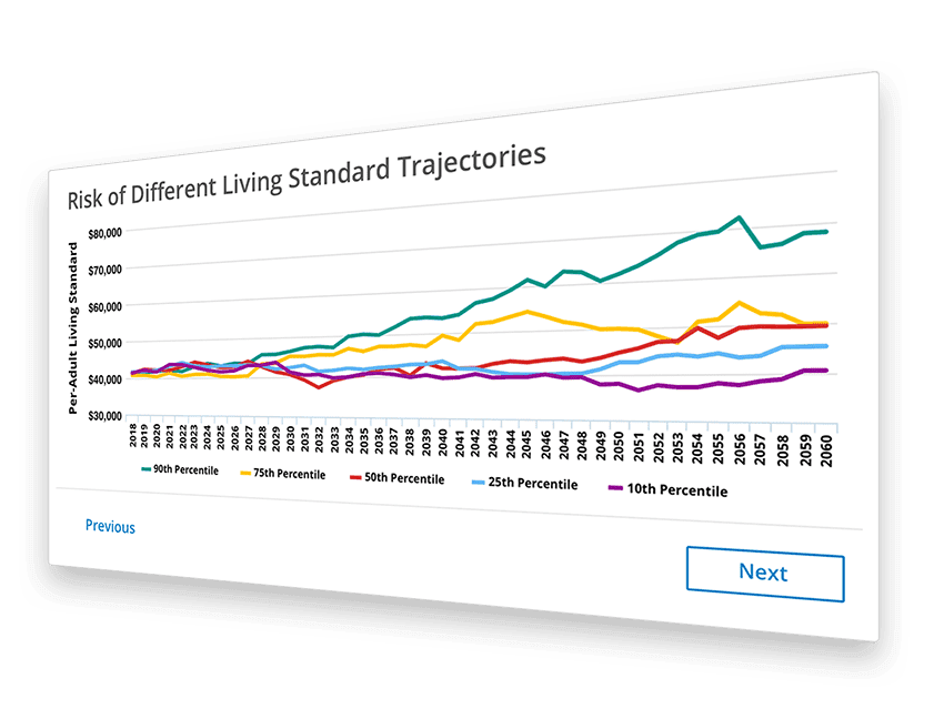 Chart of Risk of Different Living Standard Trajectories